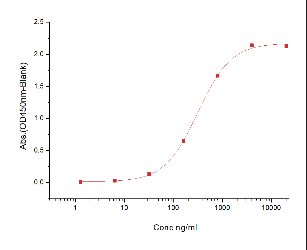 PD-1 Protein, Human, Recombinant (mFc)