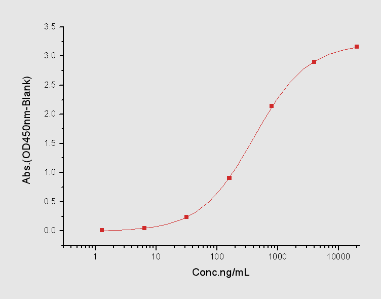 LDLR Protein, Human, Recombinant (His)