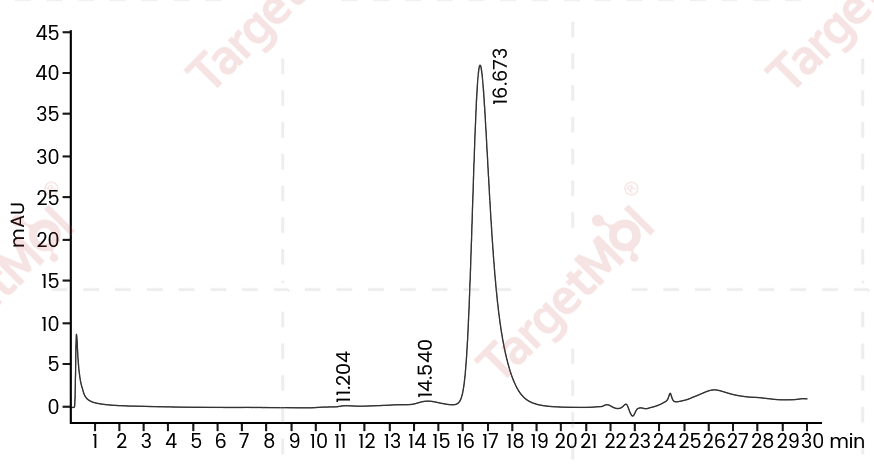 TLR4 Protein, Human, Recombinant (His)