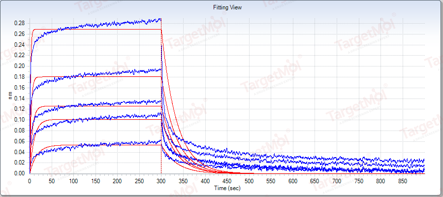 FCGRT & B2M Heterodimer Protein, Human, Recombinant (His), Biotinylated