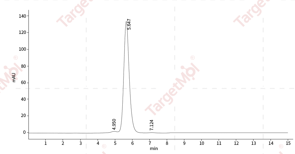 TIGIT Protein, Human, Recombinant (hFc)