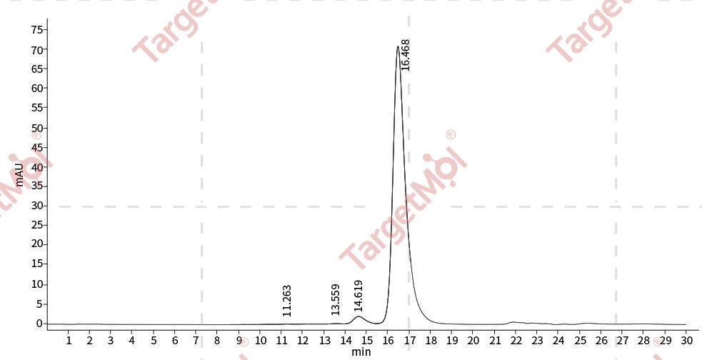 Alpha-fetoprotein Protein, Human, Recombinant (His)