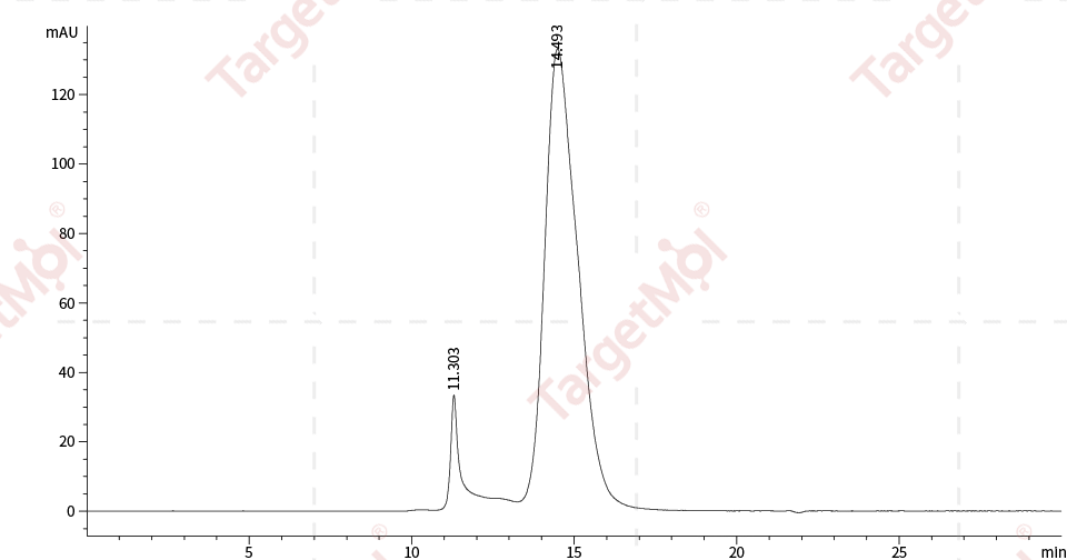 DNAM-1/CD226 Protein, Human, Recombinant (His)