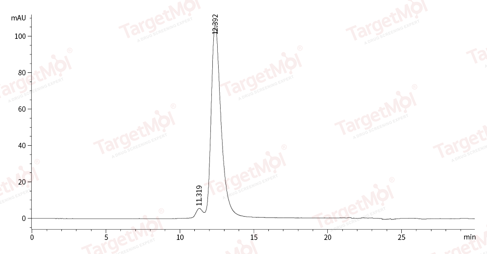 gp130/IL6ST Protein, Mouse, Recombinant (His)