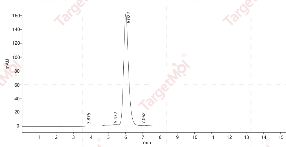 HHLA2 Protein, Human, Recombinant (His)