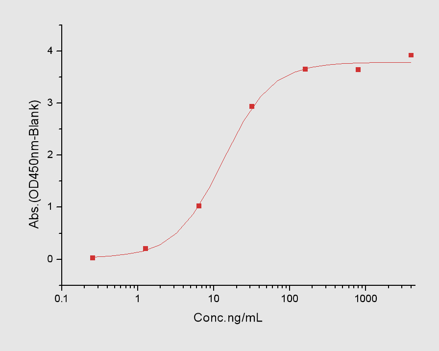 CD3D & CD3E Heterodimer Protein, Human, Recombinant (Flag & His)