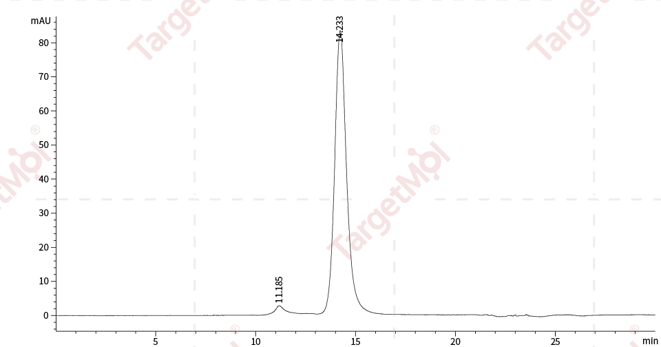 CD3D & CD3E Heterodimer Protein, Human, Recombinant (Flag & His)
