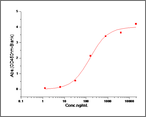 SIRP gamma Protein, Human, Recombinant (His)