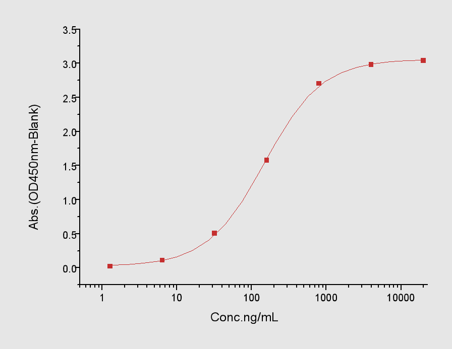 PD-L1 Protein, Human, Recombinant (His), Biotinylated