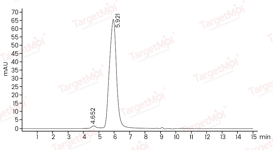 SIRP alpha Protein, Mouse, Recombinant (His)