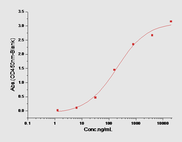 Pleiotrophin/PTN Protein, Mouse, Recombinant