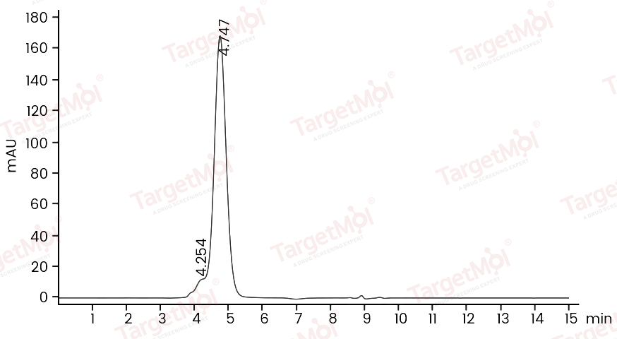 IL-31RA Protein, Human, Recombinant (hFc)