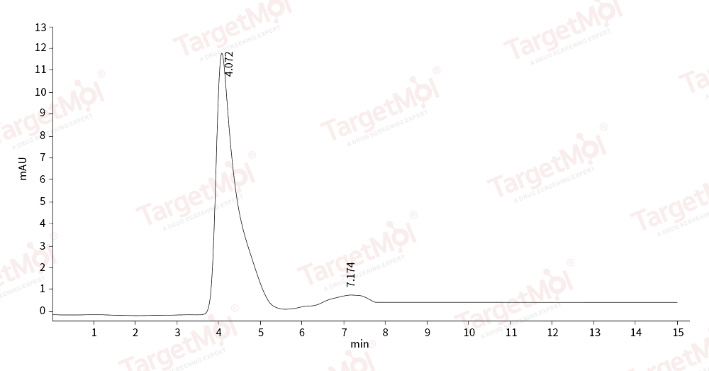 MFGE8 Protein, Human, Recombinant (His)