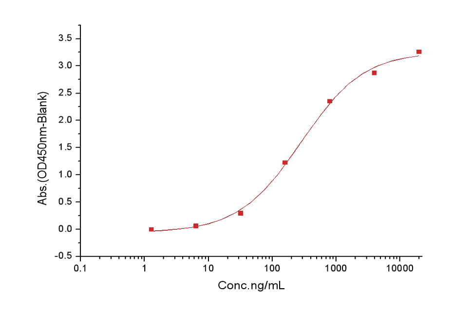 CD16a Protein, Human, Recombinant (F176V, His)