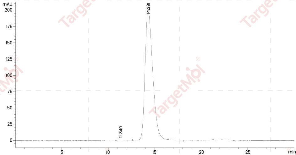 CD16a Protein, Human, Recombinant (F176V, His)