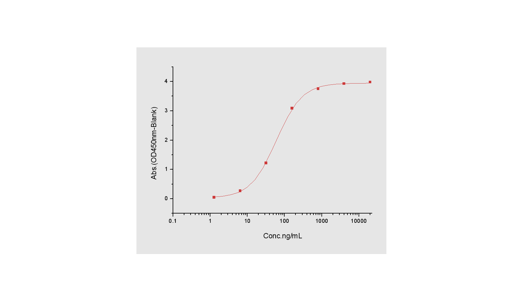 CD155/PVR Protein, Mouse, Recombinant (mFc)
