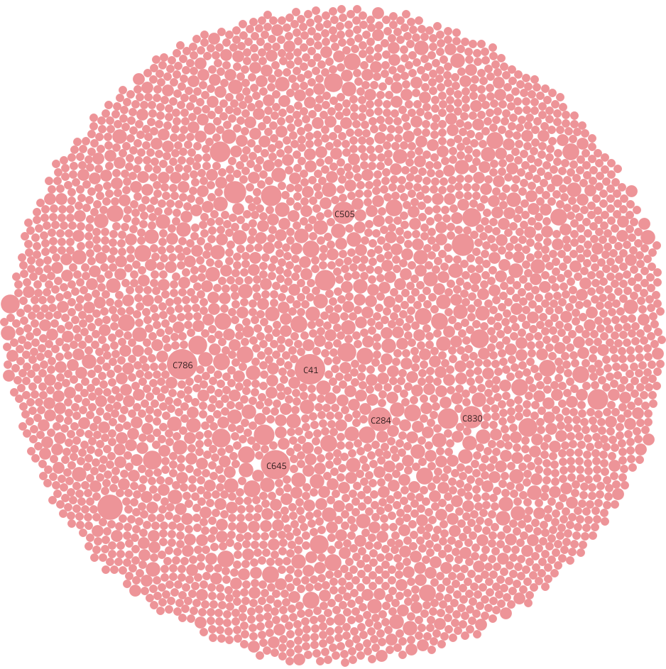 Targetmol | l9200 | Image