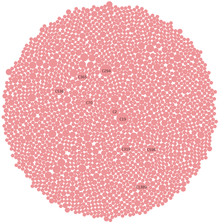 Targetmol | l1000
 | Image